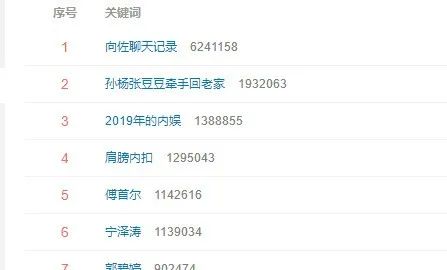“向佐疑似出轨女网红，聊天截图意外流出..？”网友无语：这发展没想到！